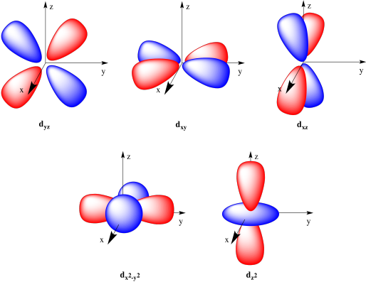 Structure Reactivity Atoms